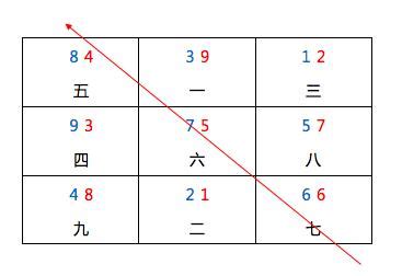 雙星到坐|兩張圖看懂「雙星會向」、「雙星會坐」之格局